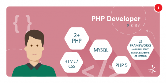 Middle PHP Full-Stack Developer
